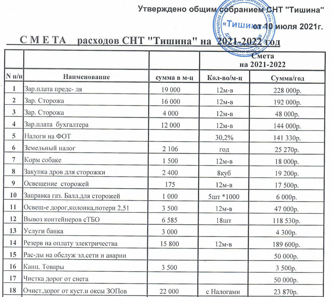 Смета расходов. Смета 2022. Смета расходов на выпускной в 9 классе.