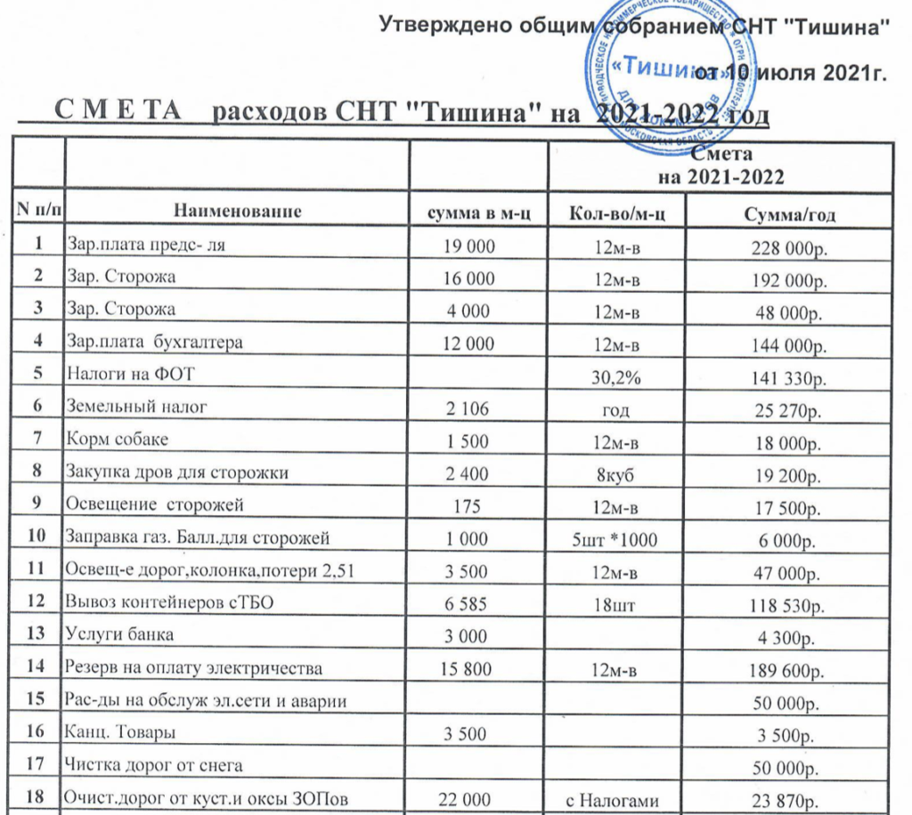 Смета расходов на командировку образец