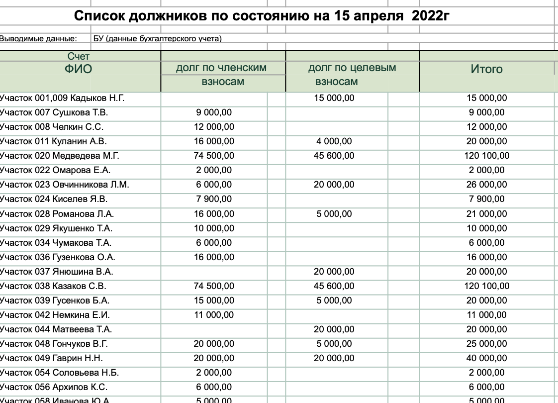 Реестр должников в казахстане