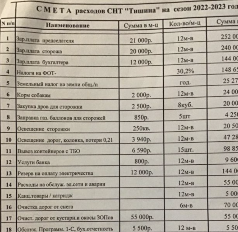 Образец сметы доходов и расходов снт